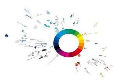 移動互聯網營銷快速搶占市場的策略與實戰(zhàn)