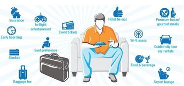 航企發(fā)展硬道理 從賣座位向賣服務轉(zhuǎn)型，借力互聯(lián)網(wǎng)銷售新路徑