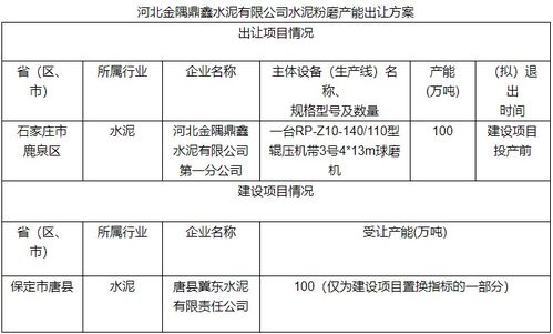 金隅鼎鑫水泥出讓100萬噸水泥粉磨產能，冀東水泥戰略整合再升級